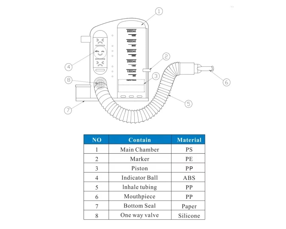 Medical Portable Volumetric Incentive Spirometer